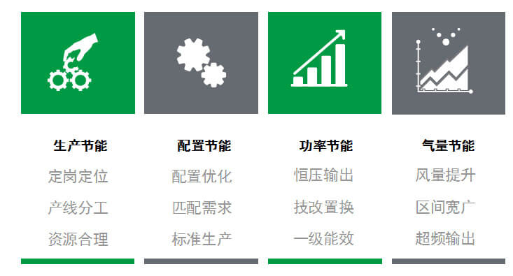 无油螺杆空压机系列低含油量低故障率再获客户肯定