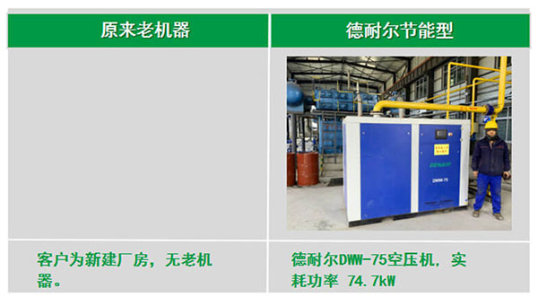 日韩不卡免费视频干式无油空压机为钢铁行业提供节能的生产空间
